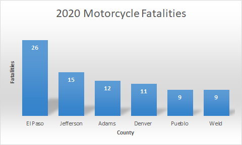 Graph 2020 MC Fatalities