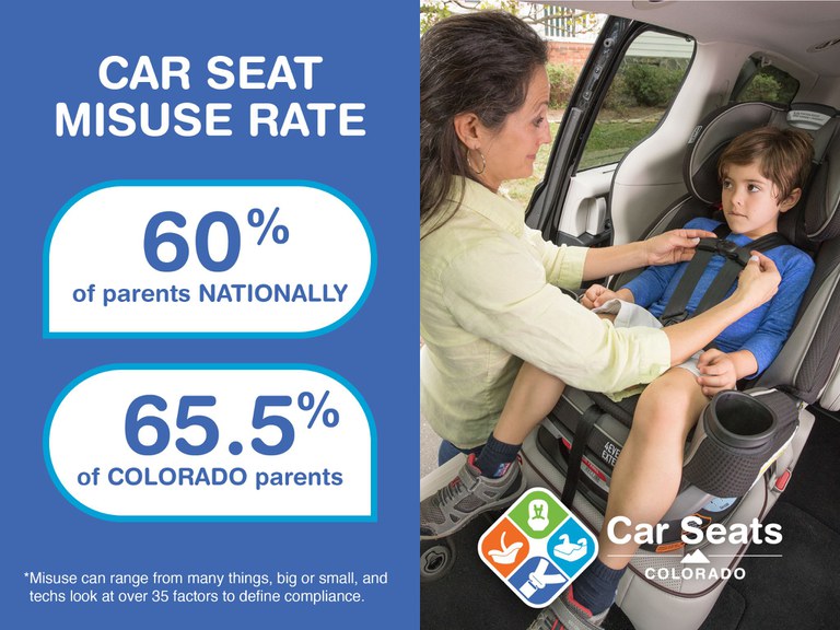 Woman fastening the safety straps on a child in a car seat. Words are next to this: "Car seat misuse rate. 60% of parents nationally. 65.6% of Colorado parents. Misuse can range from many things, big or small, and techs look at over 35 factors to define compliance."